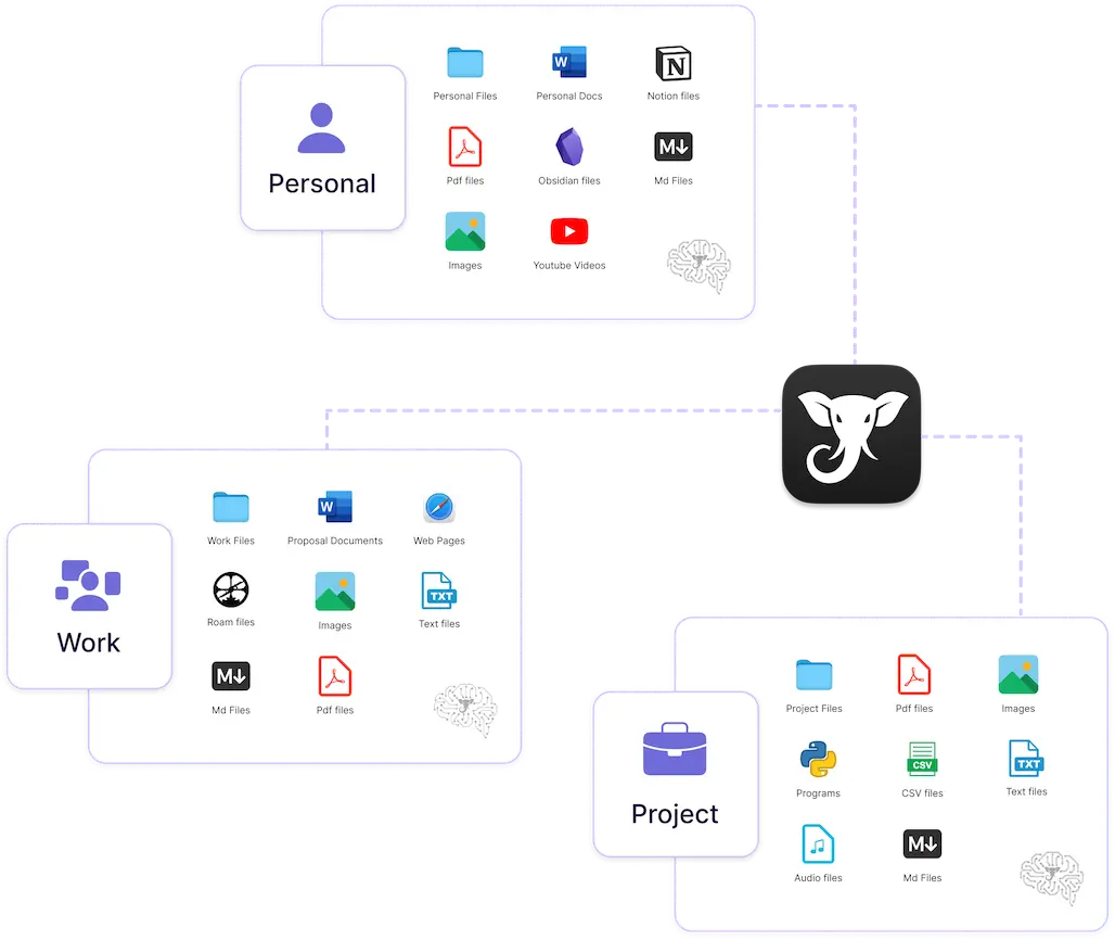 Elephas AI Knowledge Assistant Interface