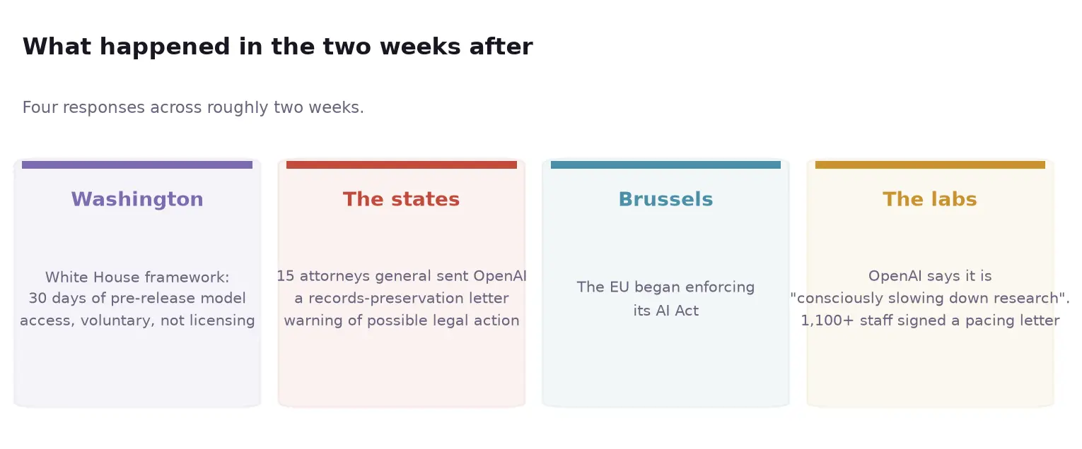 The response from Washington, the states, Brussels and the labs