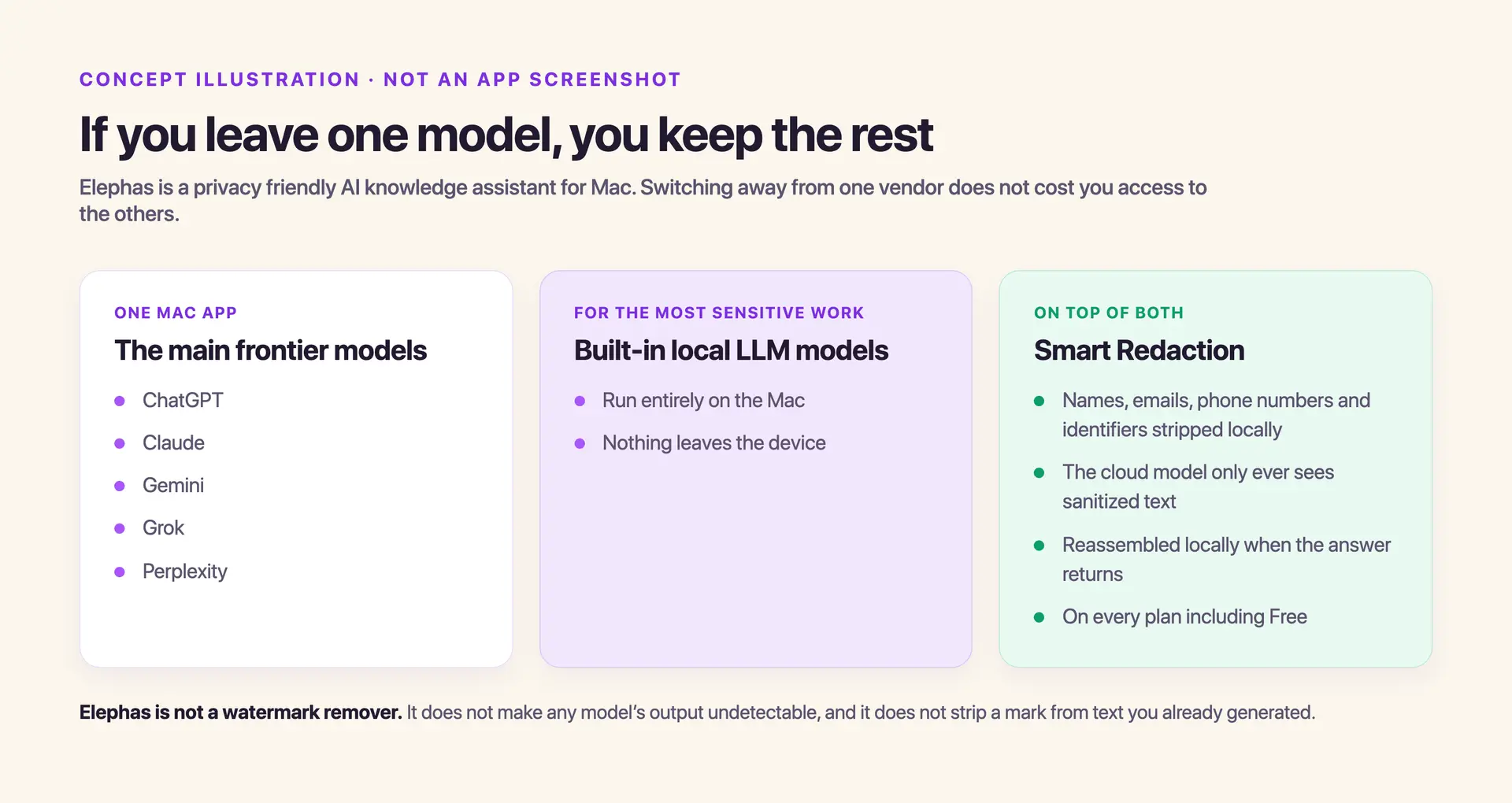 Elephas gives you ChatGPT, Claude, Gemini, Grok and Perplexity in one Mac app, plus built-in local LLM models and Smart Redaction on top