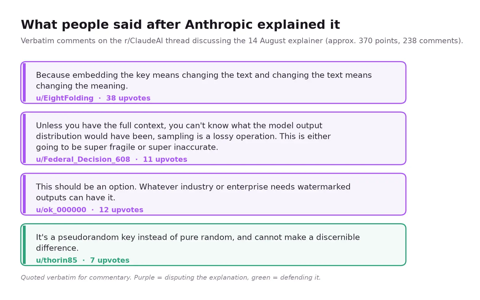 Verbatim comments responding to Anthropic's explainer, for and against