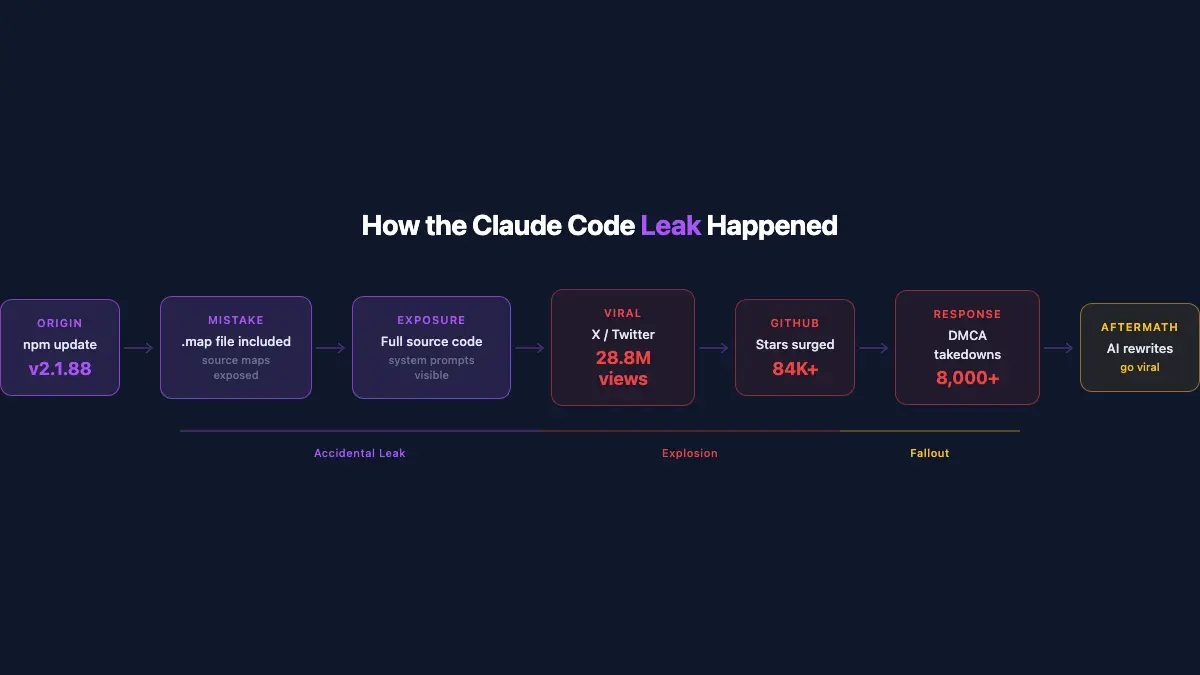 Security implications of the Claude Code source code leak