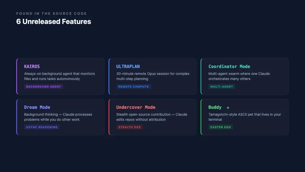 Analysis of the leaked Claude Code source code