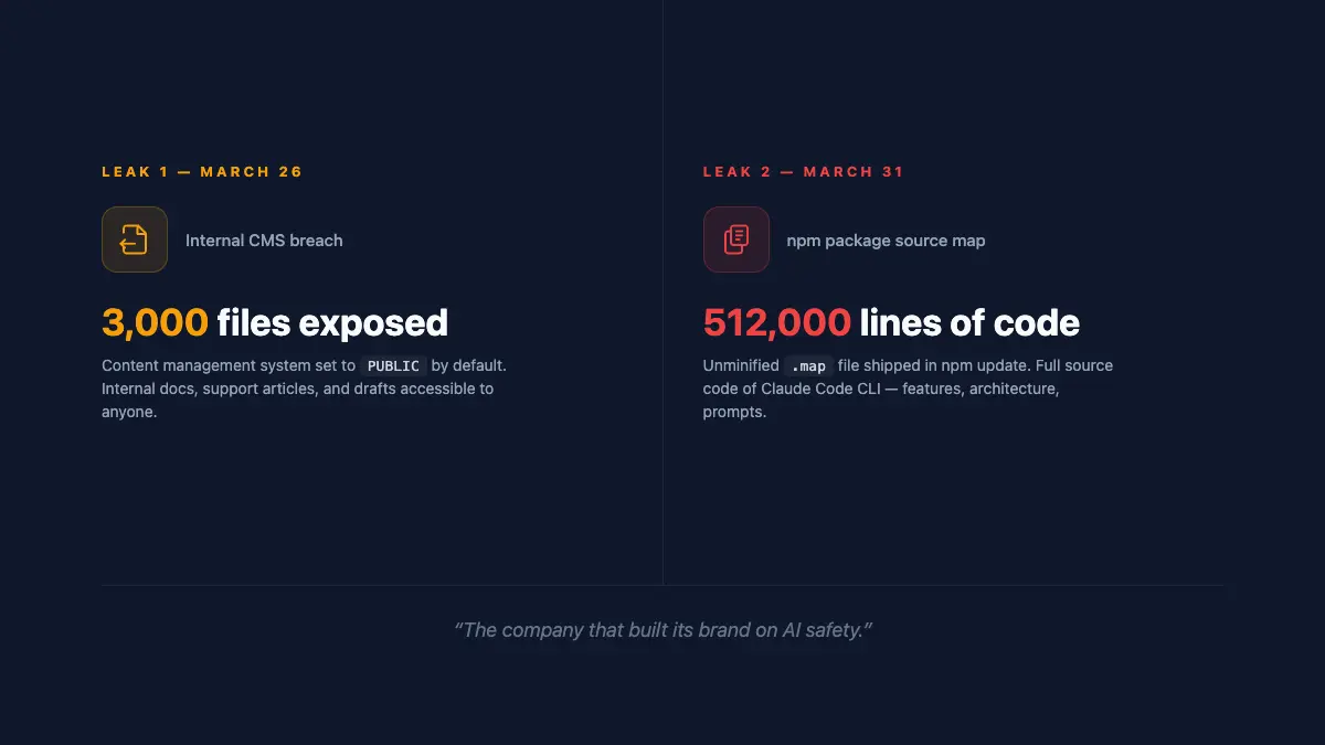 Anthropic CMS leak exposing internal assets