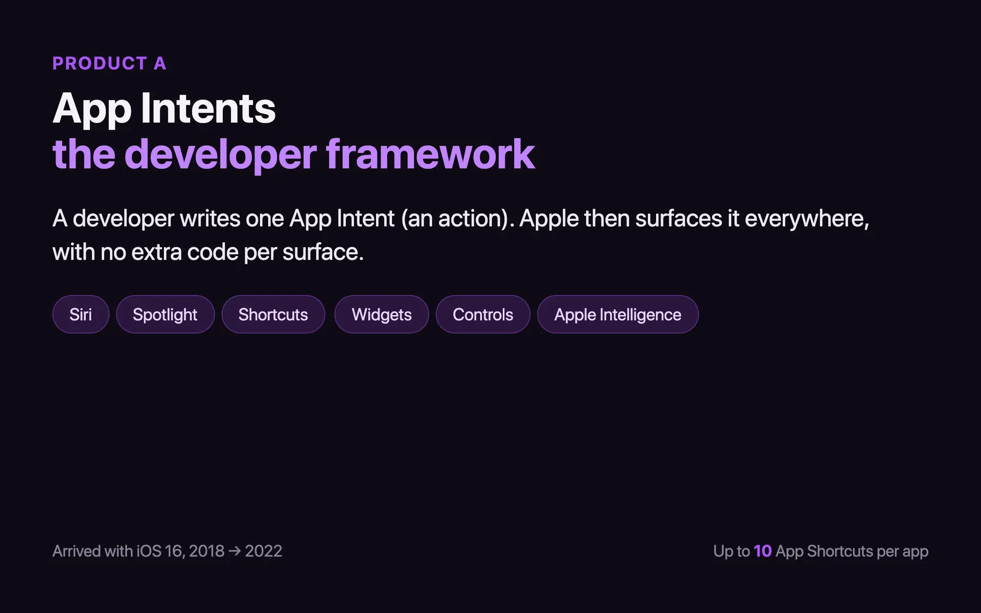 How App Intents exposes one action across Siri, Spotlight, Shortcuts and widgets