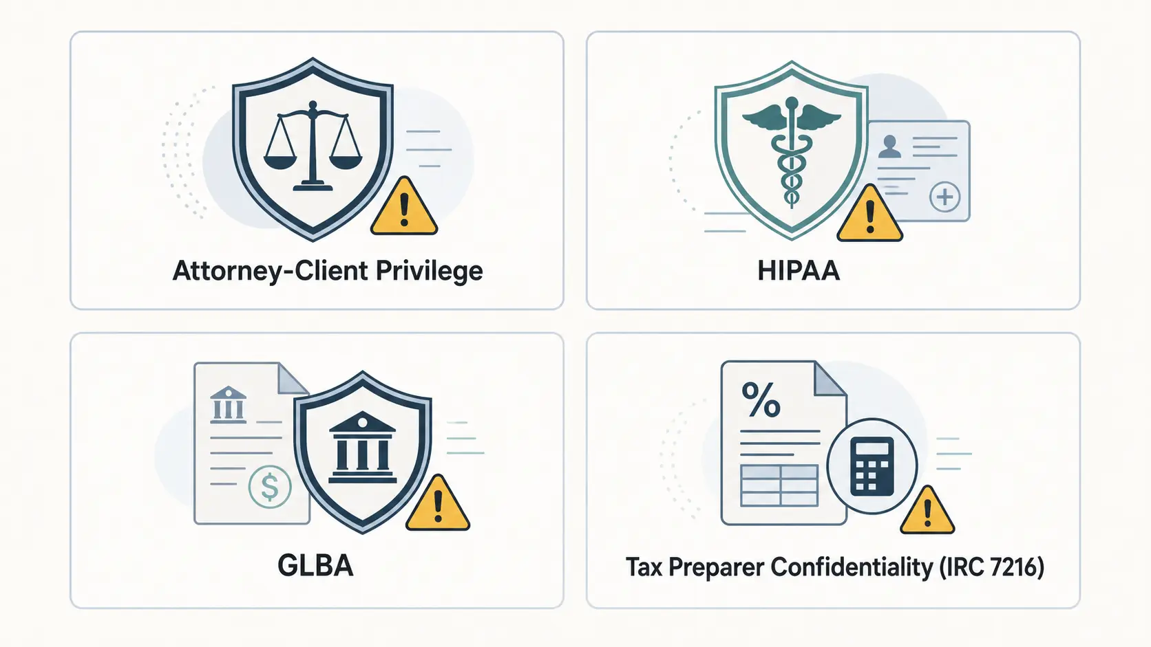 Compliance risks with AI: attorney-client privilege, HIPAA, GLBA, and IRC 7216