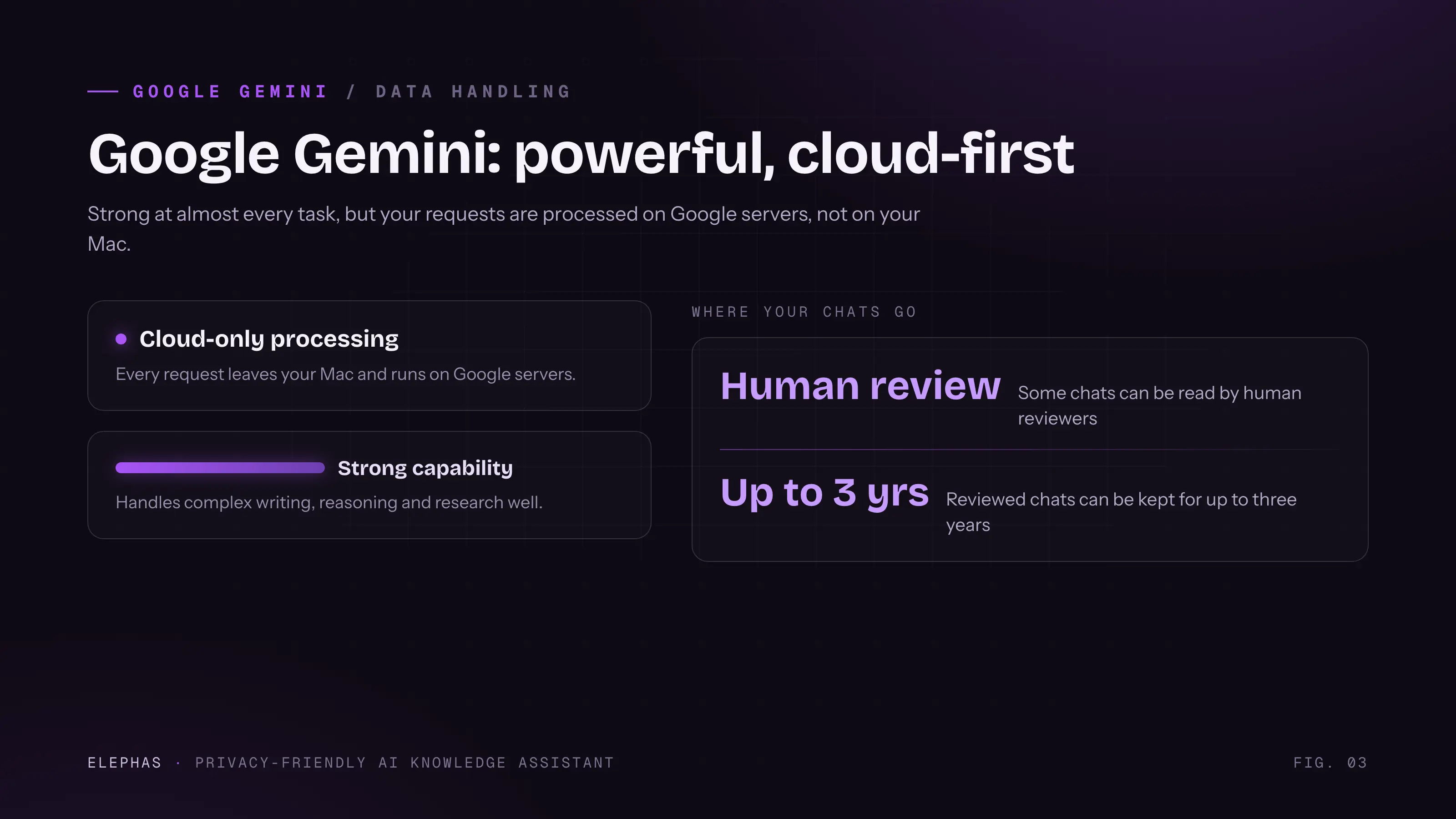 Google Gemini cloud data handling