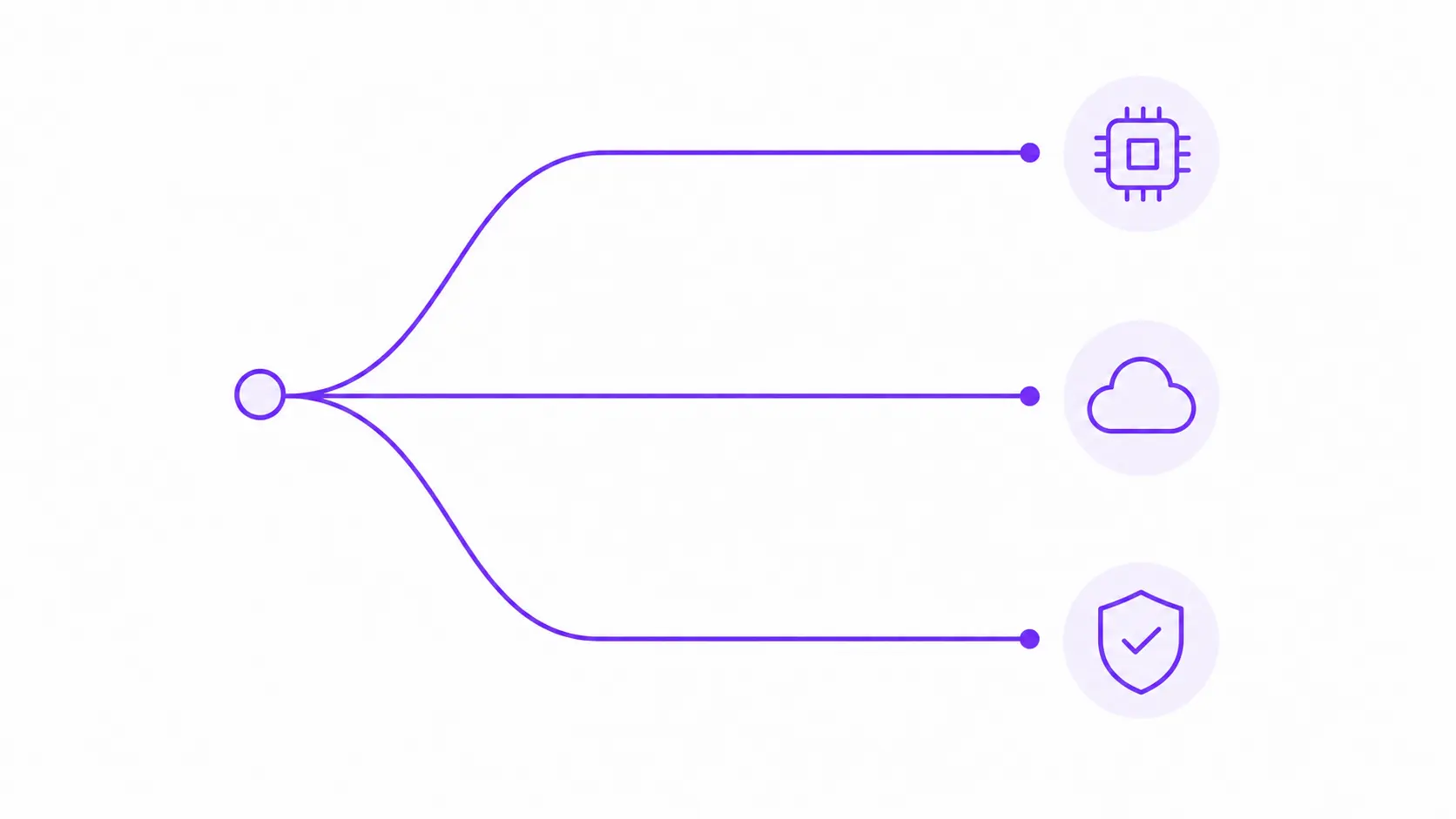 Three ways to route an AI request