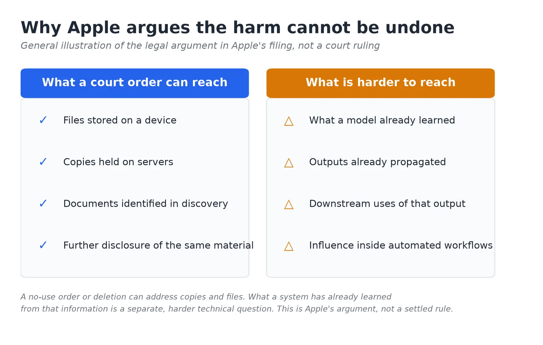 Illustration of the limited remedies and competing injunction arguments