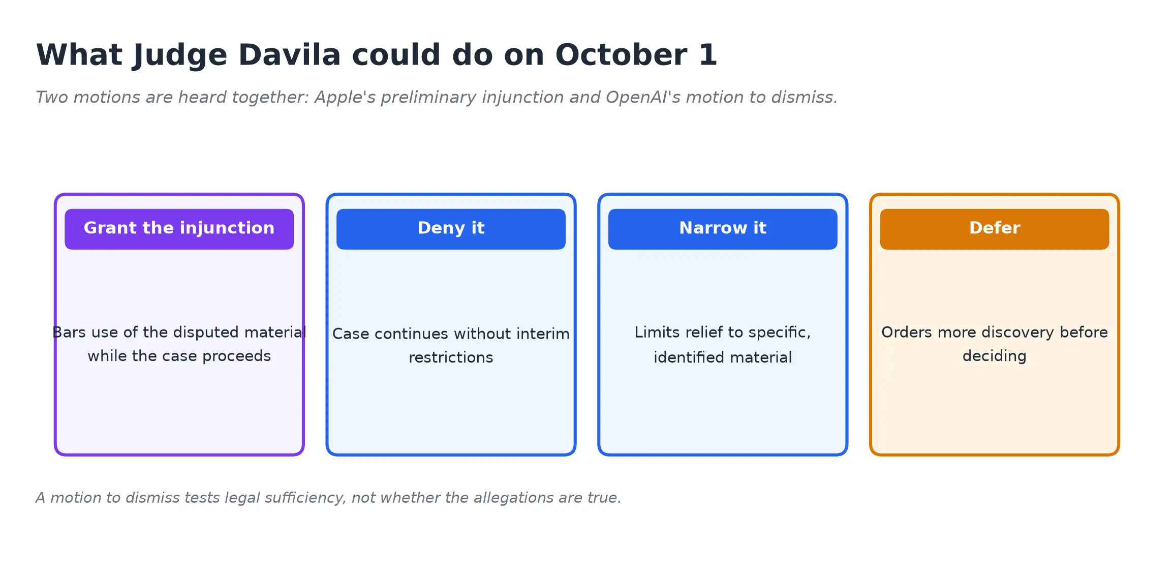 Possible outcomes at the October 1 hearing