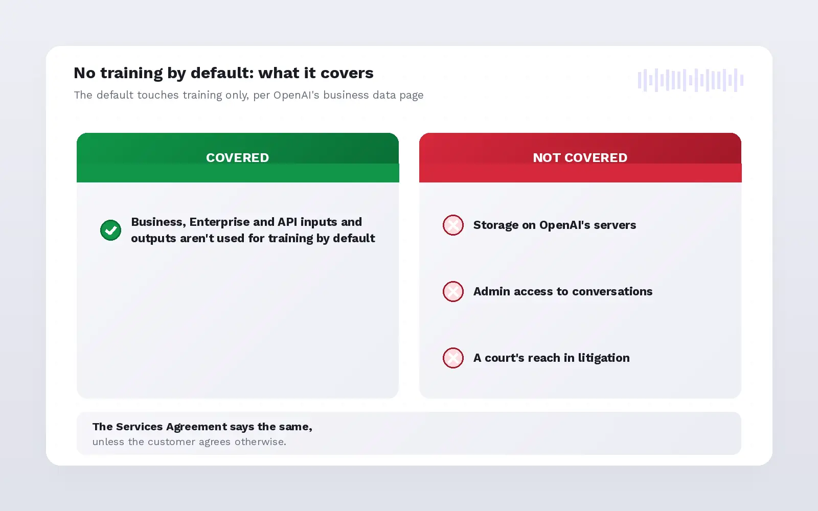 training default coverage