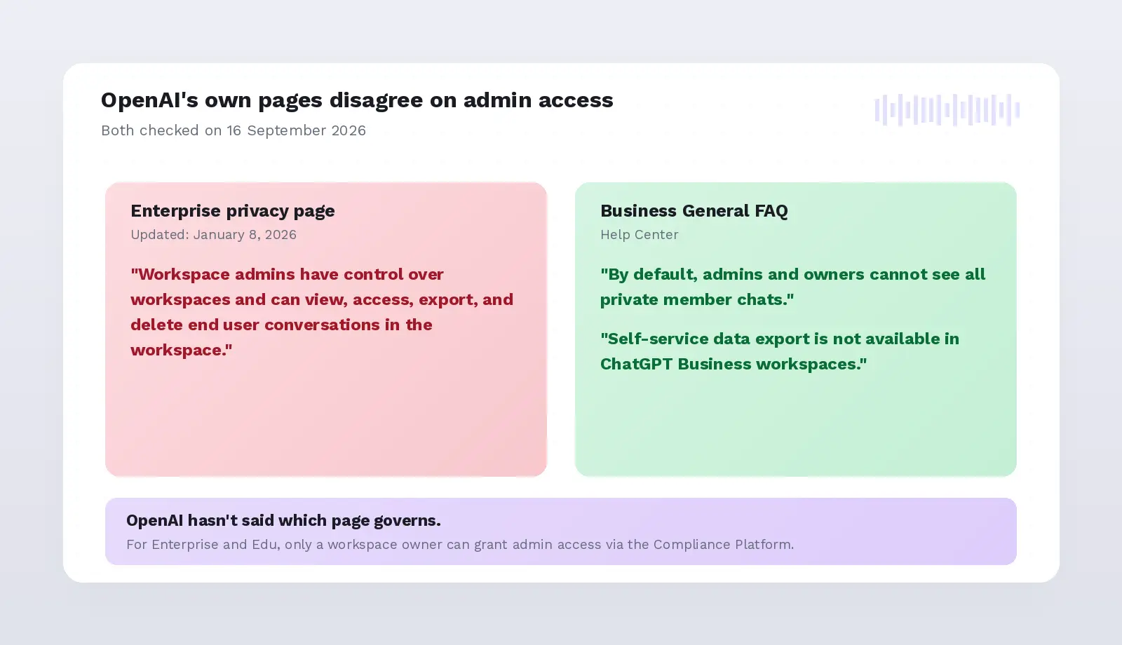 admin access dispute