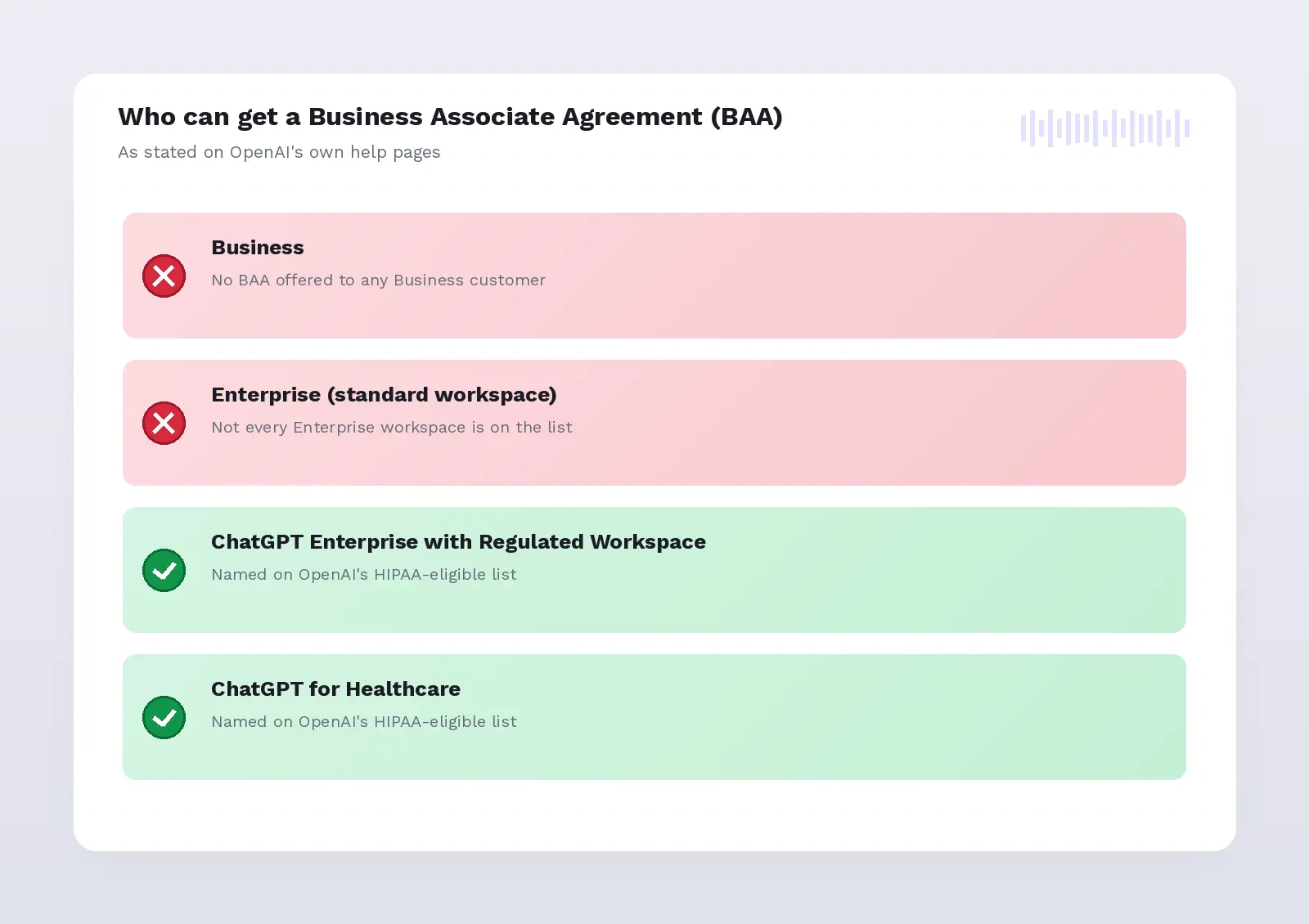 BAA availability by plan