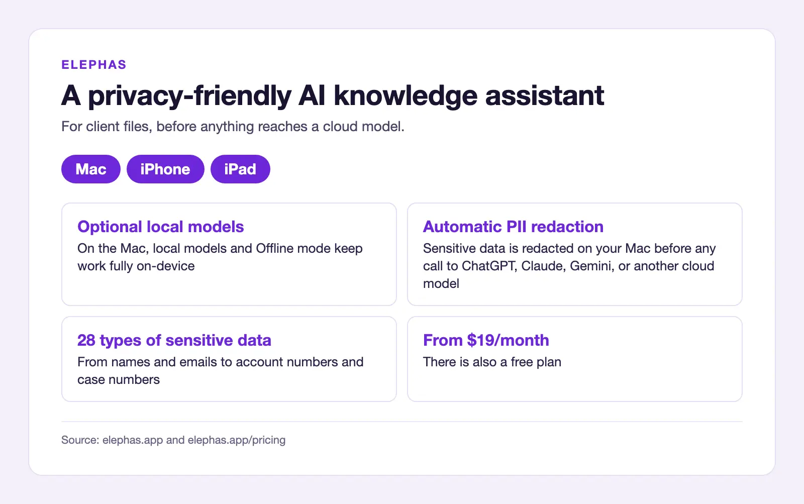 Elephas privacy-friendly AI knowledge assistant on Mac, iPhone and iPad