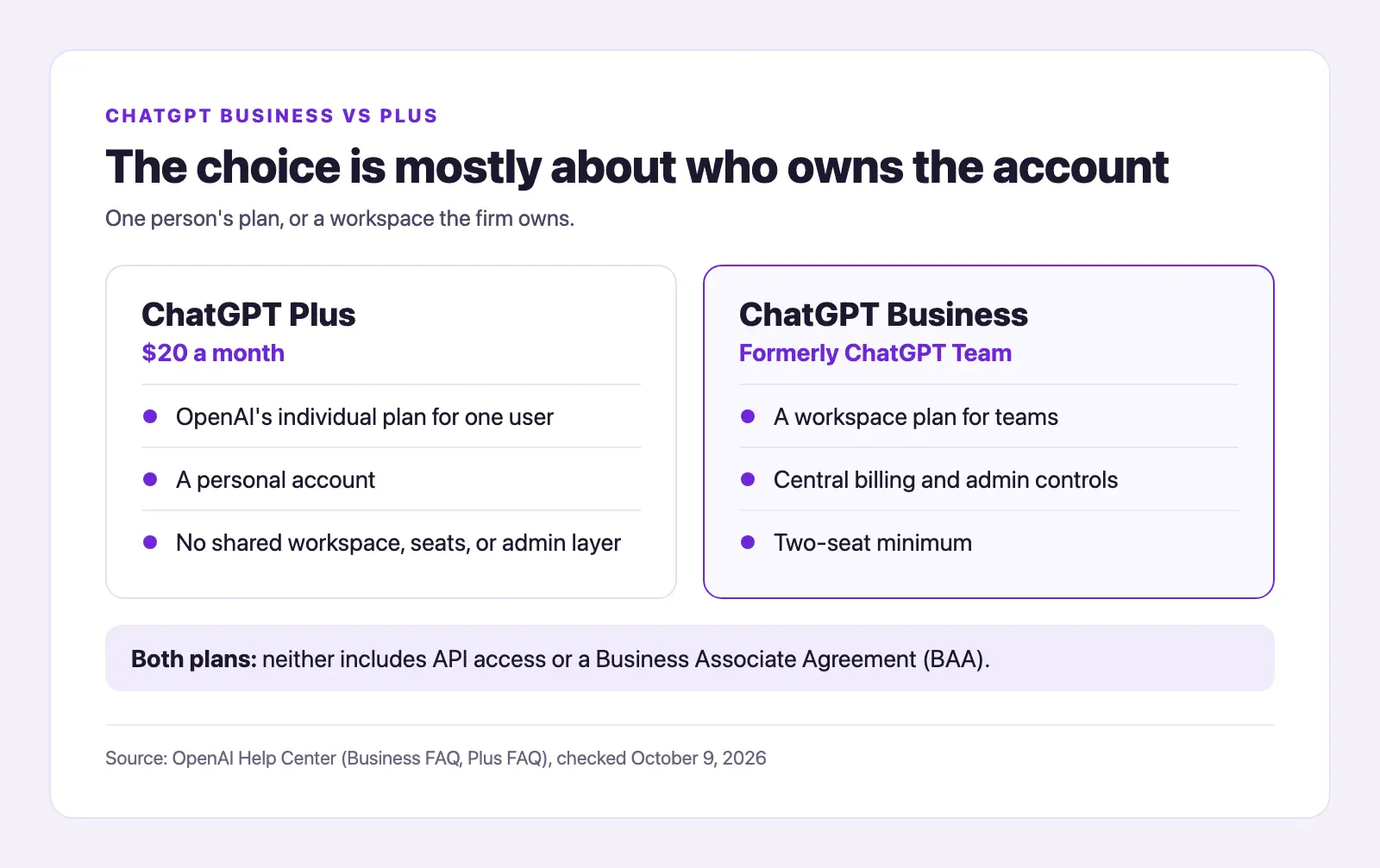 ChatGPT Plus versus Business at a glance