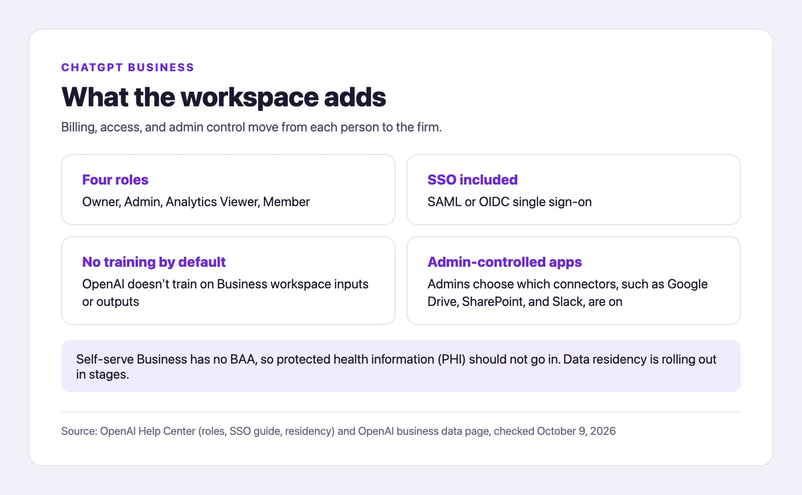 What the ChatGPT Business workspace adds for a firm