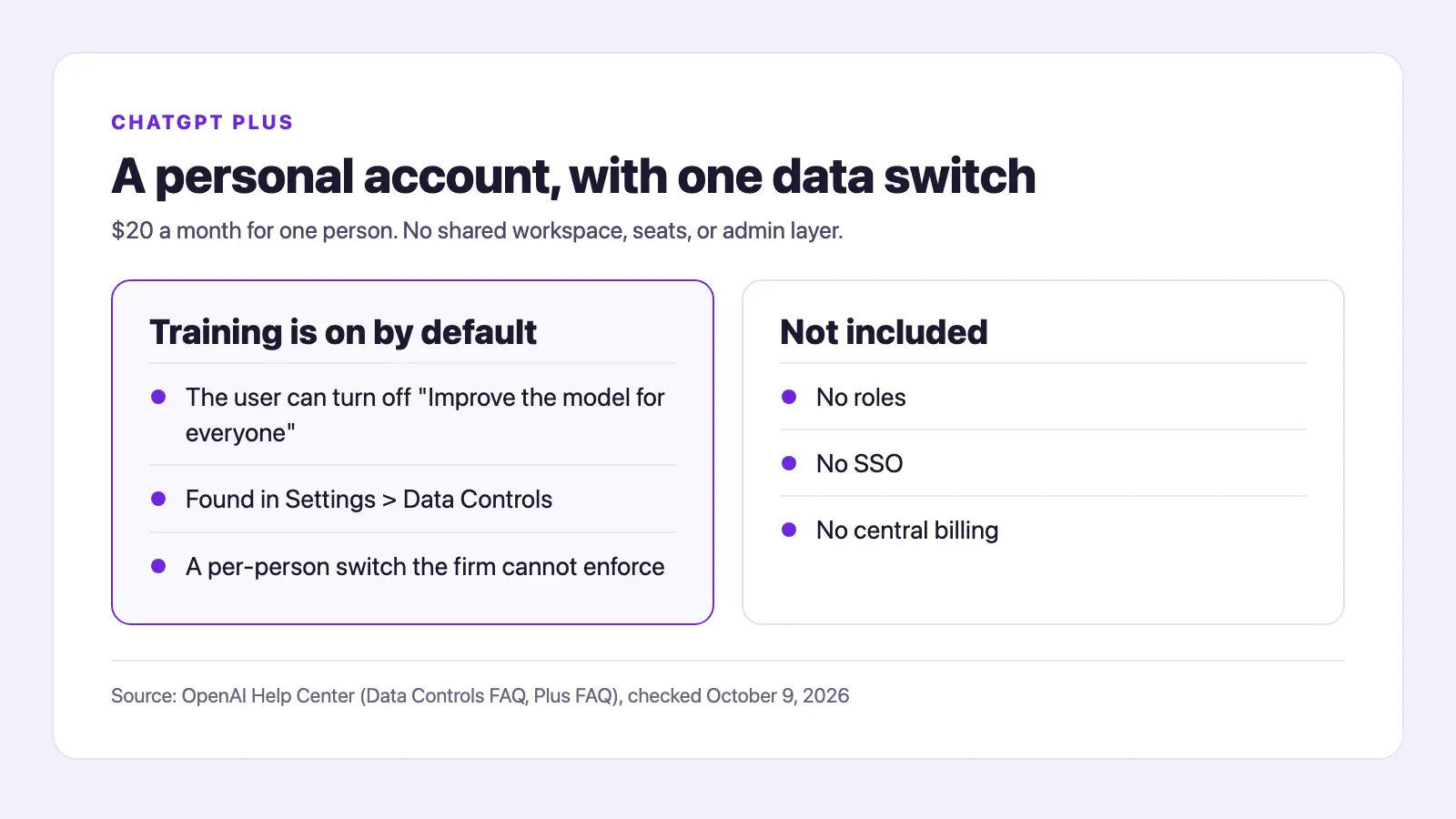 ChatGPT Plus as a personal account with Data Controls