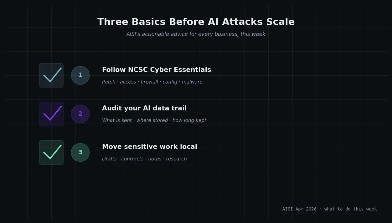 Three-step cybersecurity checklist for small and mid-sized businesses facing AI-driven attacks in 2026