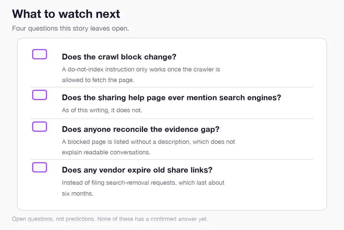 Four things to watch, listed as a checklist: whether the crawl block changes, whether the sharing help page ever mentions search engines, whether anyone reconciles the evidence gap, and whether any vendor expires old share links