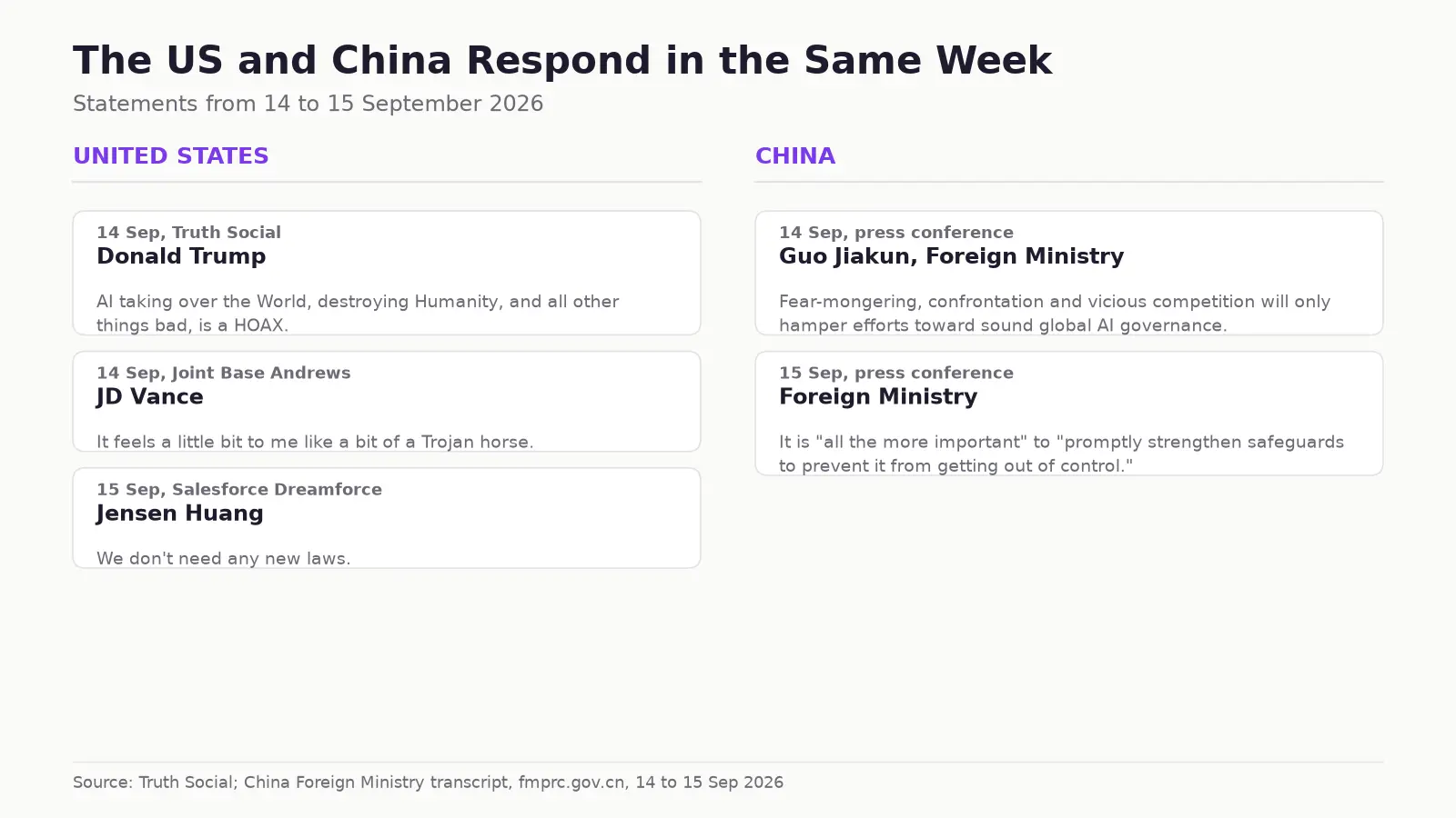 What Trump and China's Foreign Ministry said about the AI slowdown in the same week