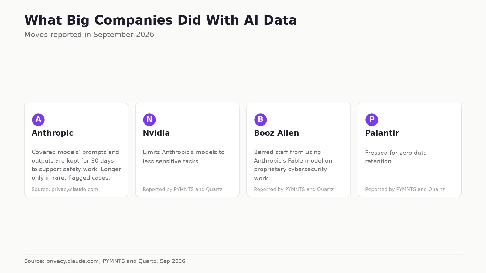 How big companies limited what data they send to cloud AI models in September 2026