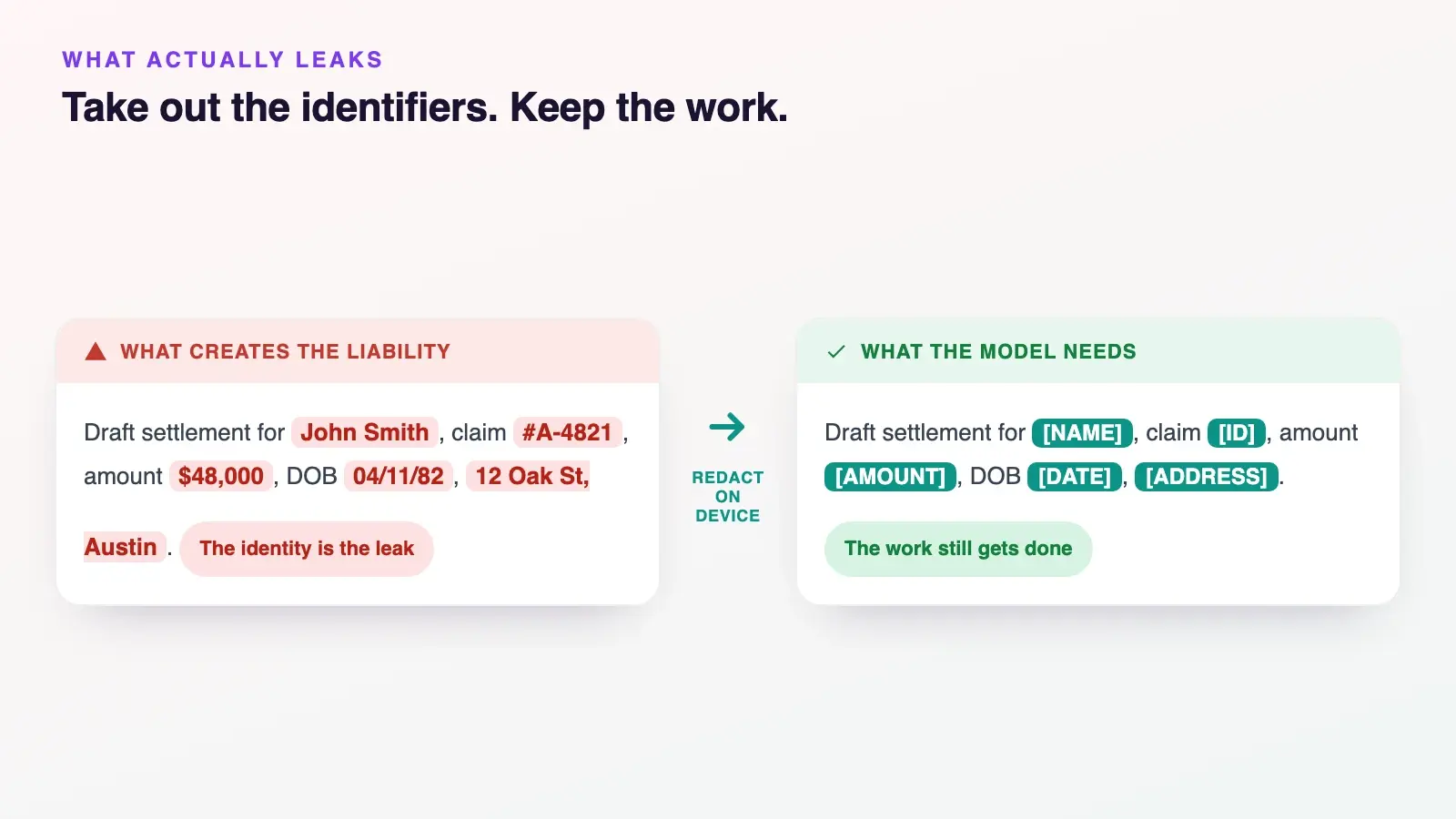 A document's identifiers (name, claim number, amount, date, address) are the leak; once they are replaced with tokens, the same work still gets done.