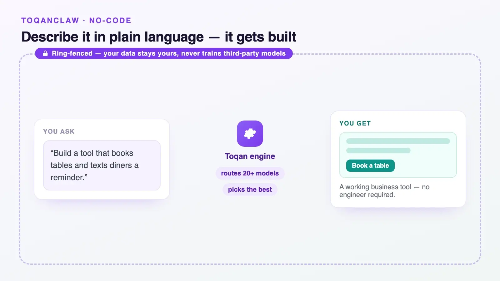 ToqanClaw turns a plain-language request into a working business tool inside a ring-fenced environment, routing across more than twenty models.