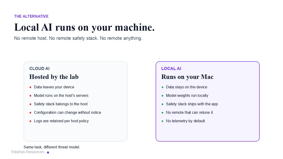 Two practical answers to a host that can change its own safety stack: on-device PII redaction first, local AI models as the substitute for the highest-sensitivity work.