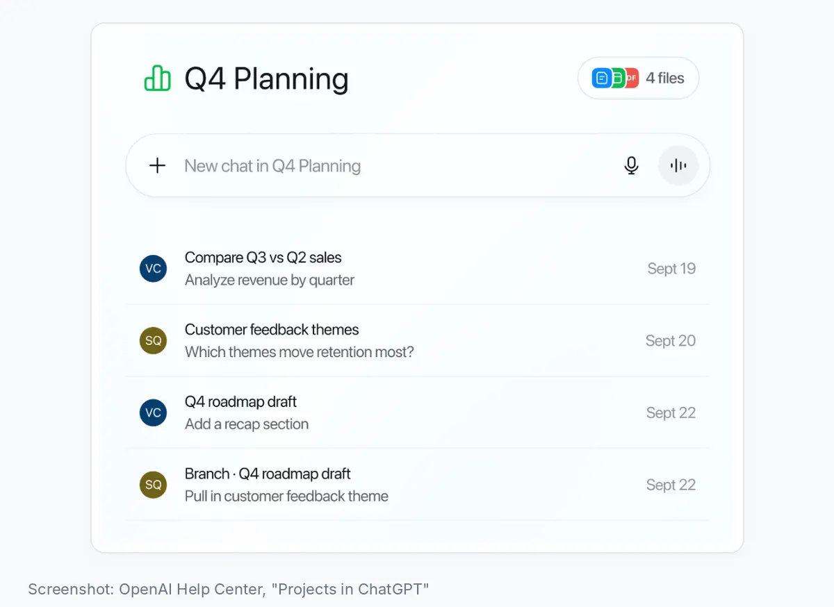 A Project page shows its files and the chats inside it, so clear chat names make each phase easy to find. Image: OpenAI Help Center.