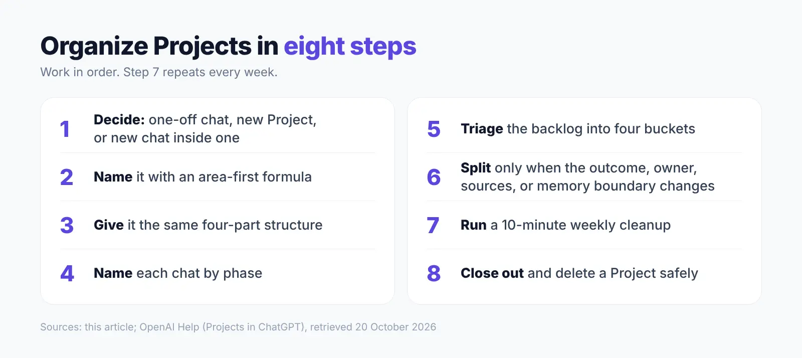 The eight steps, from the first decision to a safe close-out.
