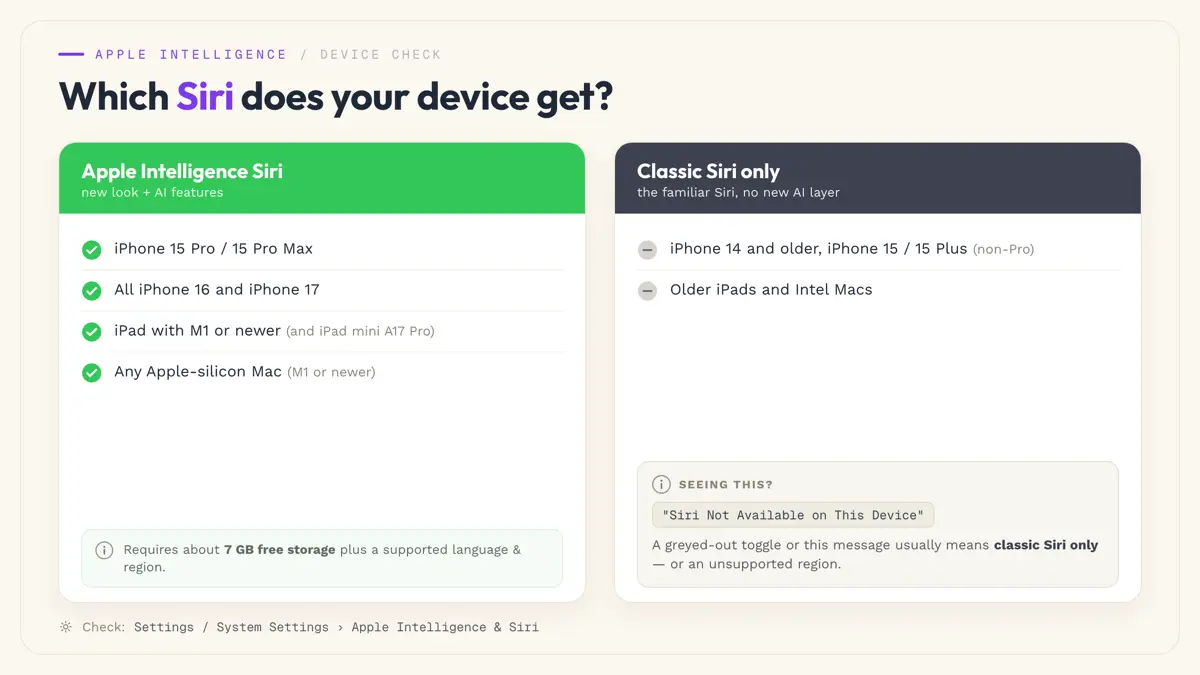 Which devices get the new Apple Intelligence Siri versus classic Siri only