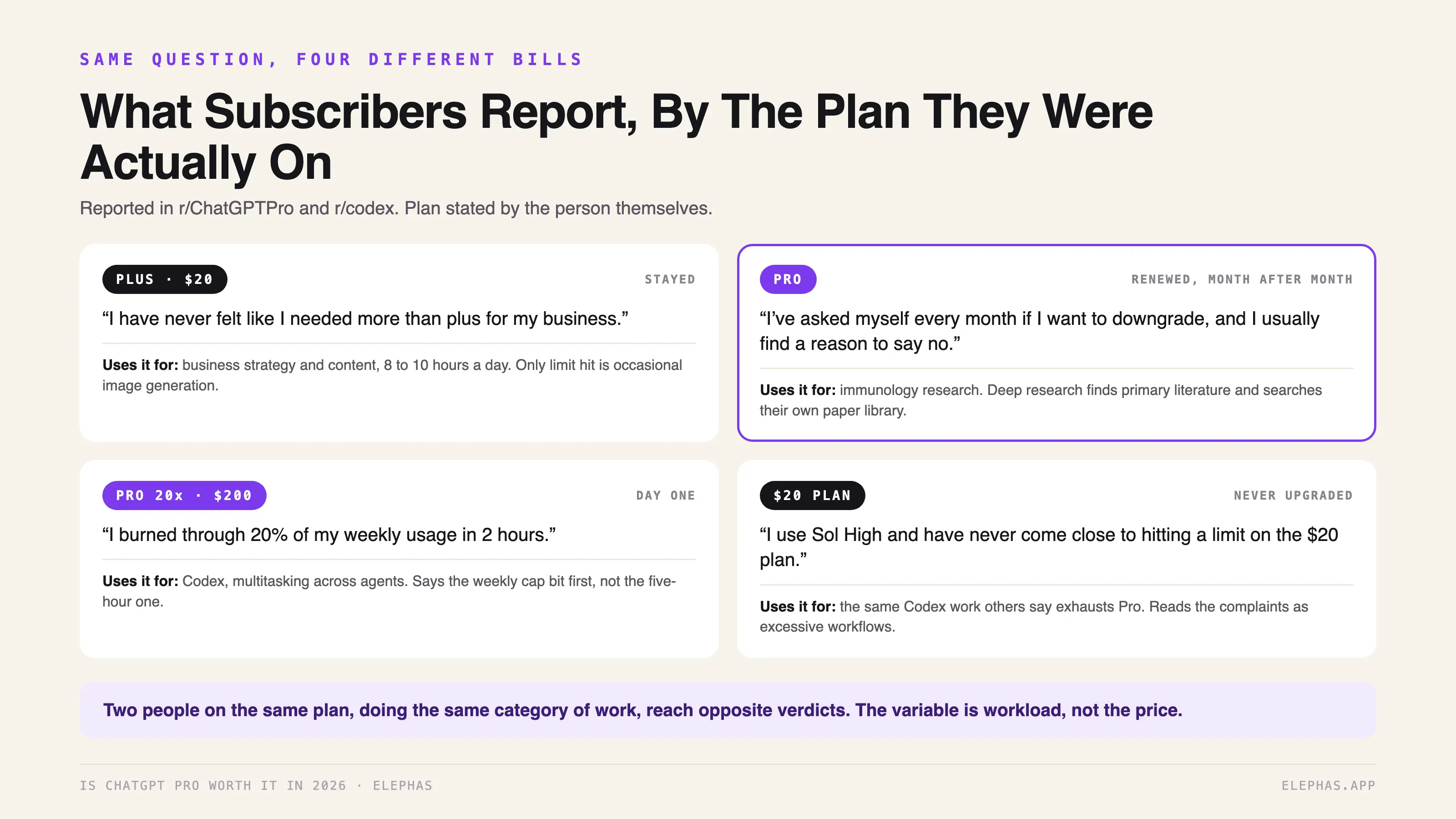 What subscribers report by plan