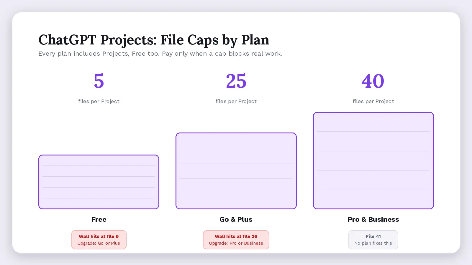 File caps by plan