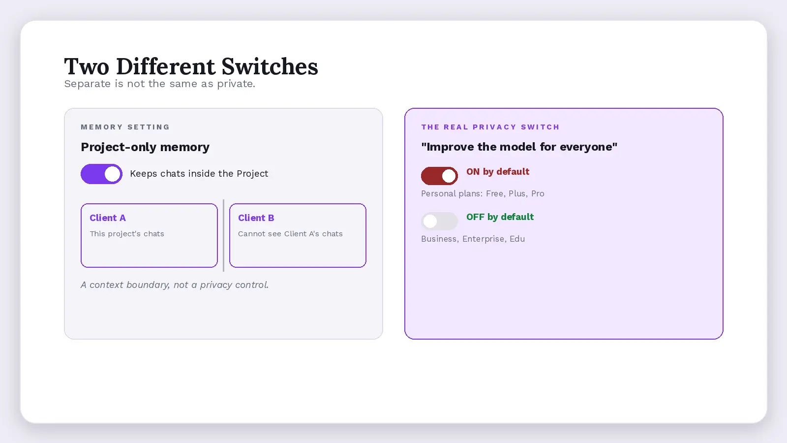 Memory versus training toggle