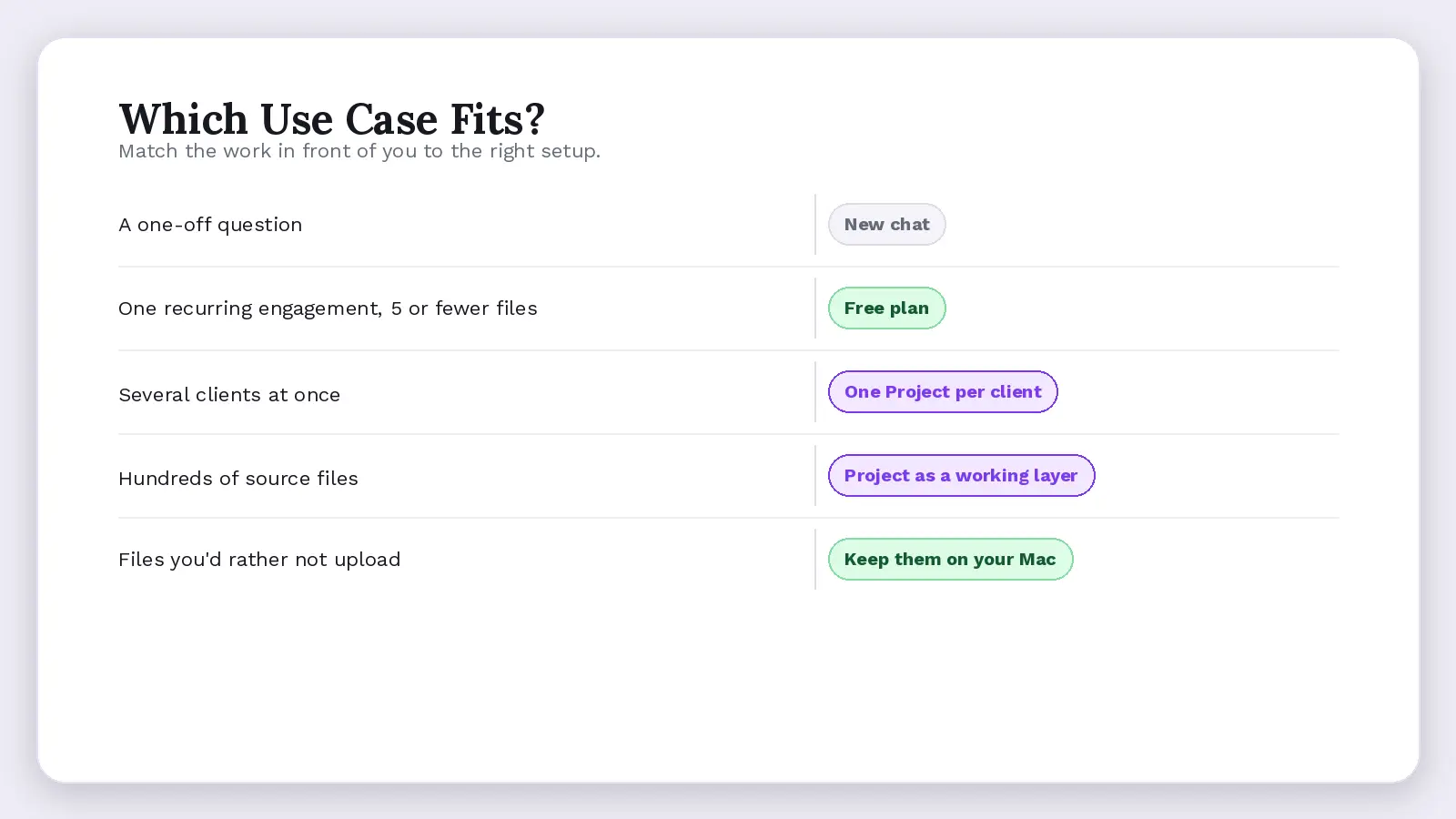 Use case fit