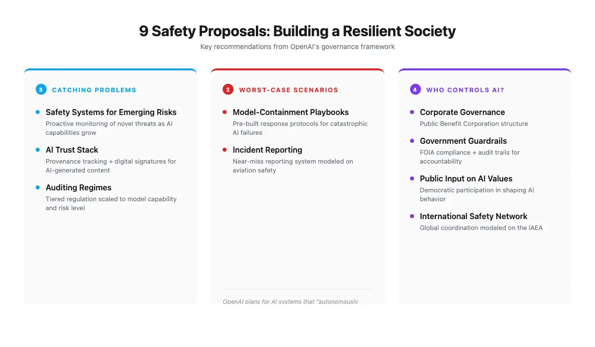 9 Safety Proposals: Building a Resilient Society — Catching Problems, Worst-Case Scenarios, Who Controls AI?