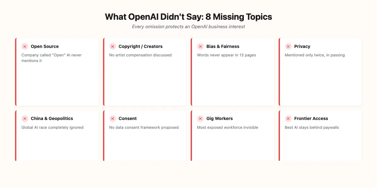 What OpenAI Didn't Say: 8 Missing Topics — Open Source, Copyright/Creators, Bias & Fairness, Privacy, China & Geopolitics, Consent, Gig Workers, Frontier Access