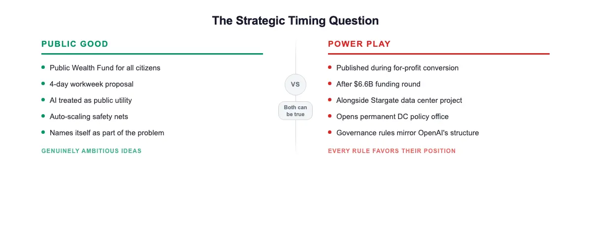 The Strategic Timing Question: Public Good vs Power Play — Both can be true