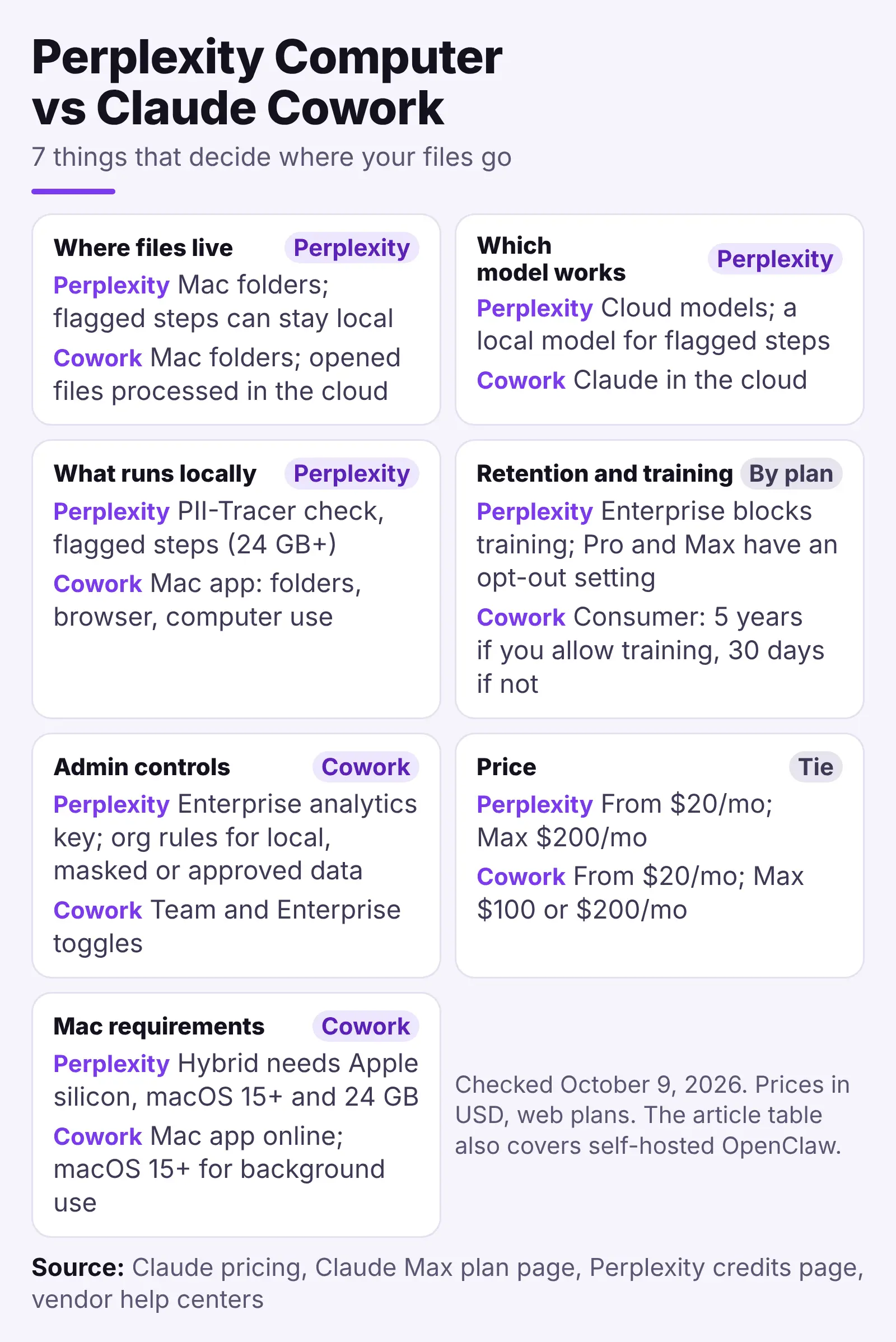 Perplexity and Cowork comparison table