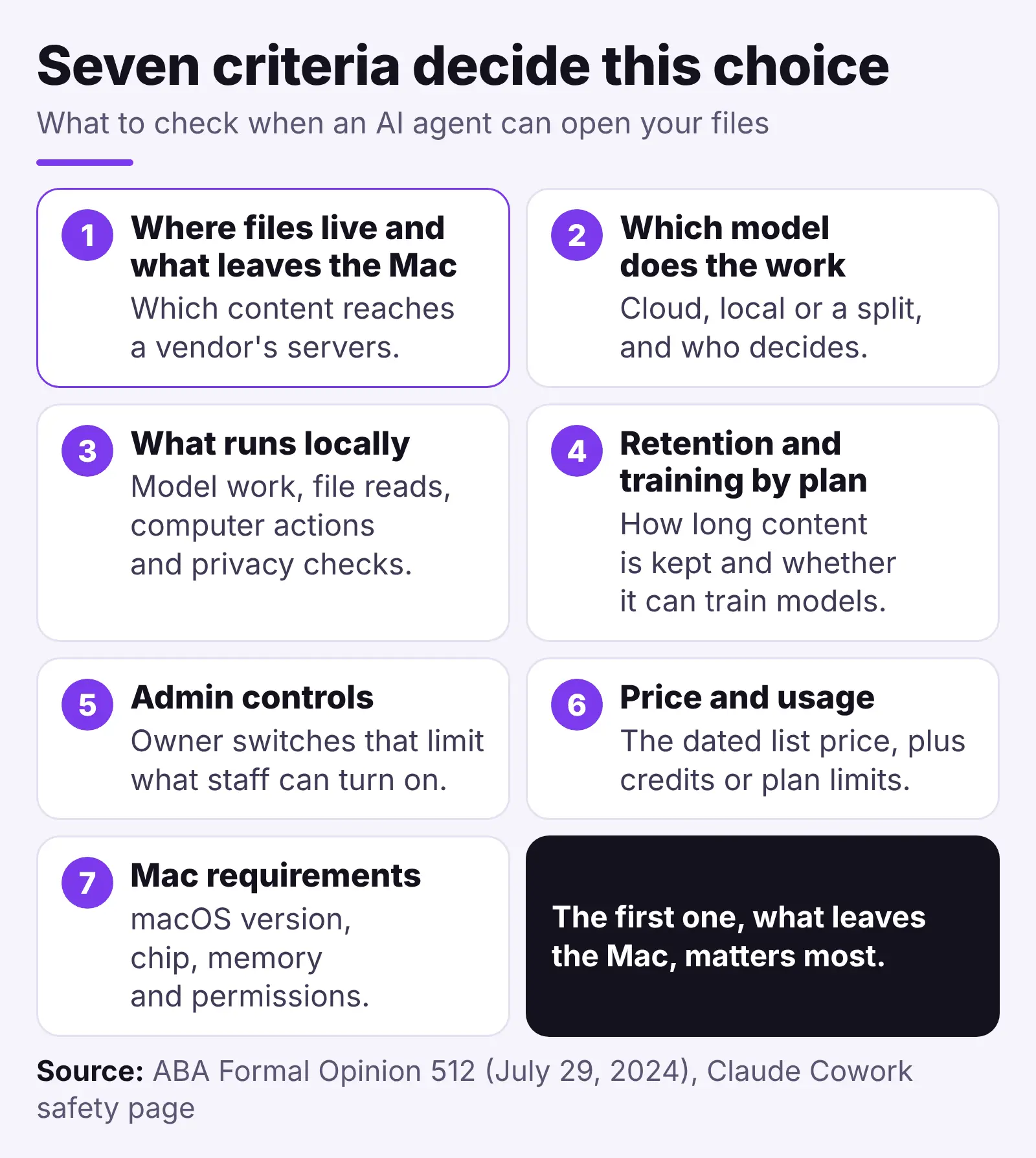 Seven criteria for choosing an agent