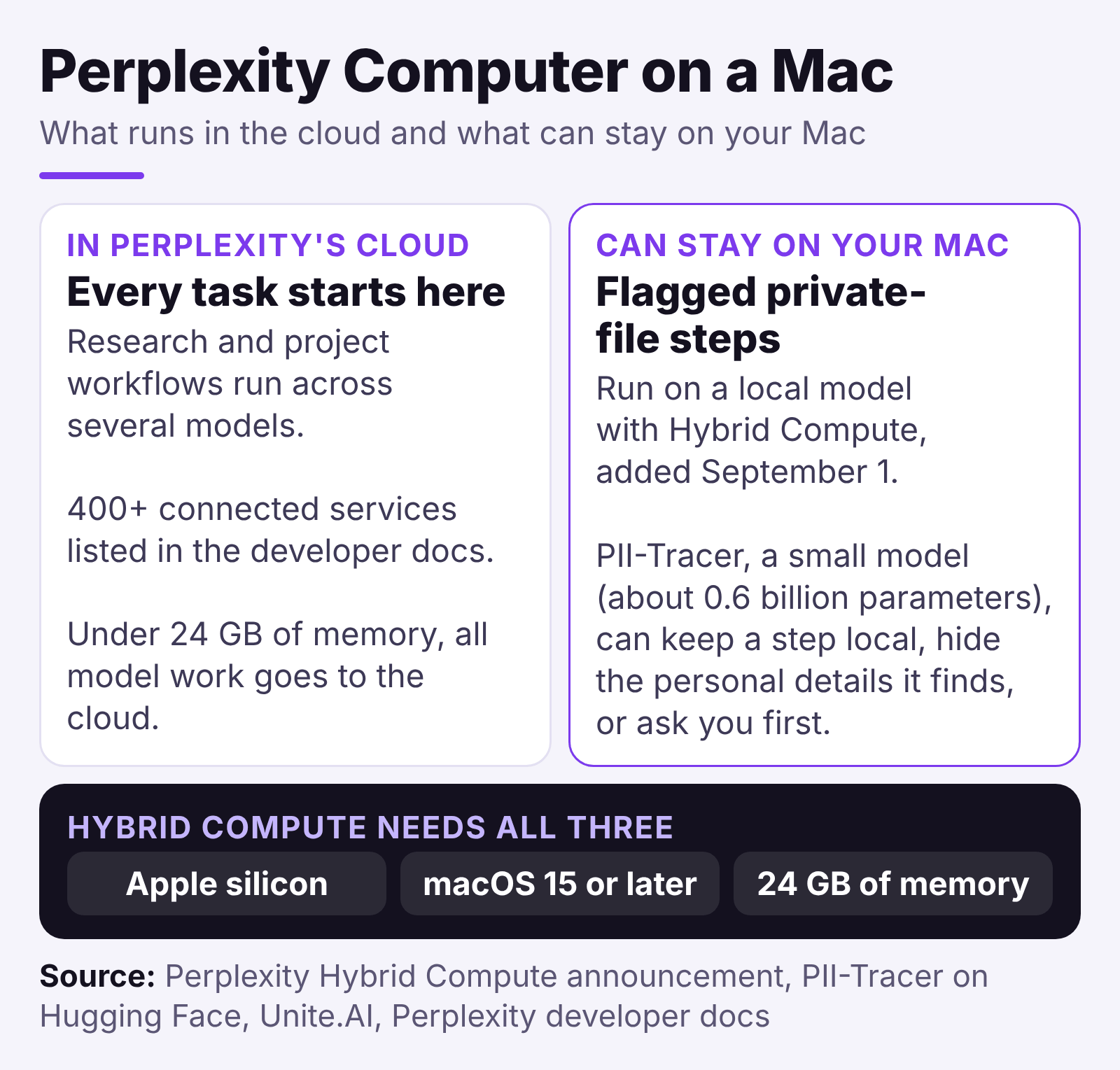 Perplexity cloud and local Mac steps