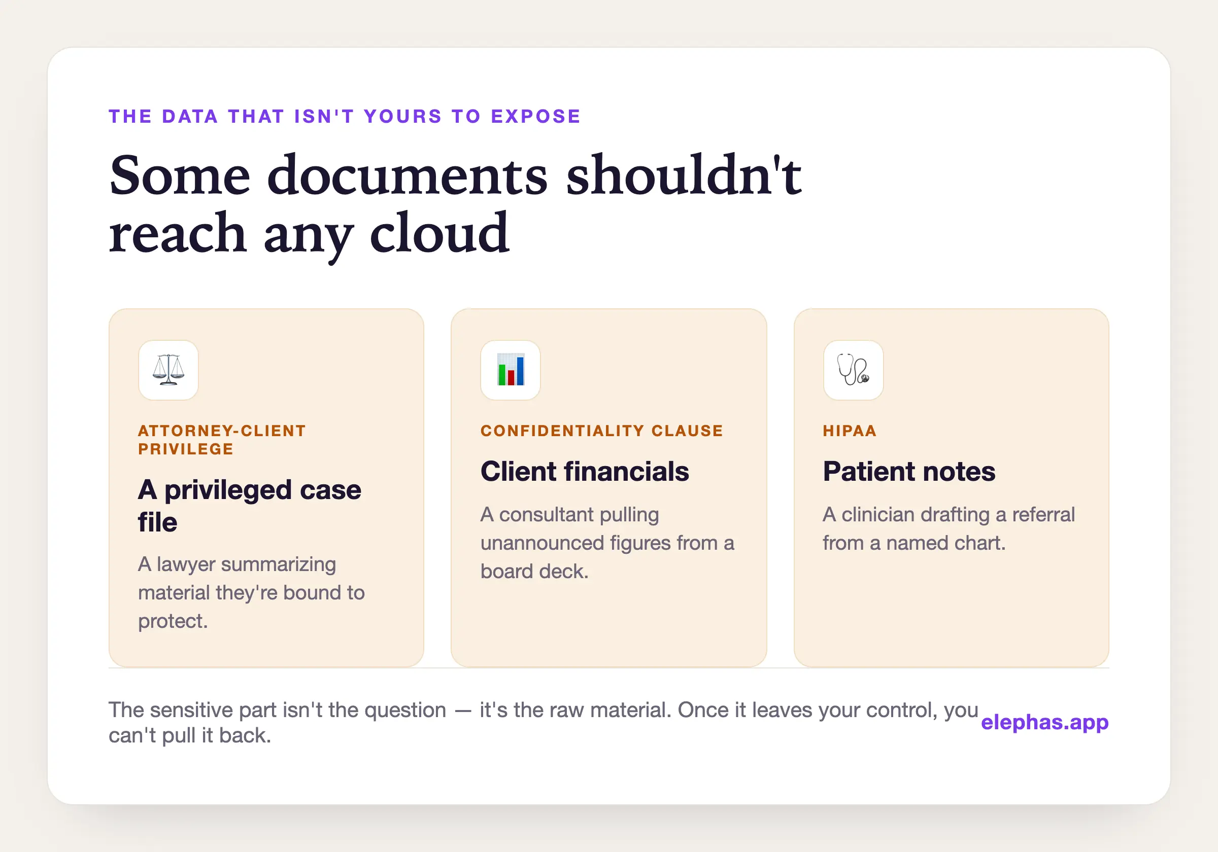 Sensitive work documents an AI assistant should not see — contracts, financials, patient notes