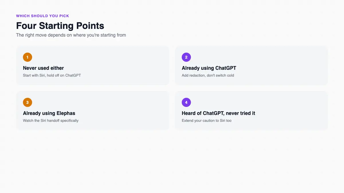 Four reader starting points and the recommended move for each