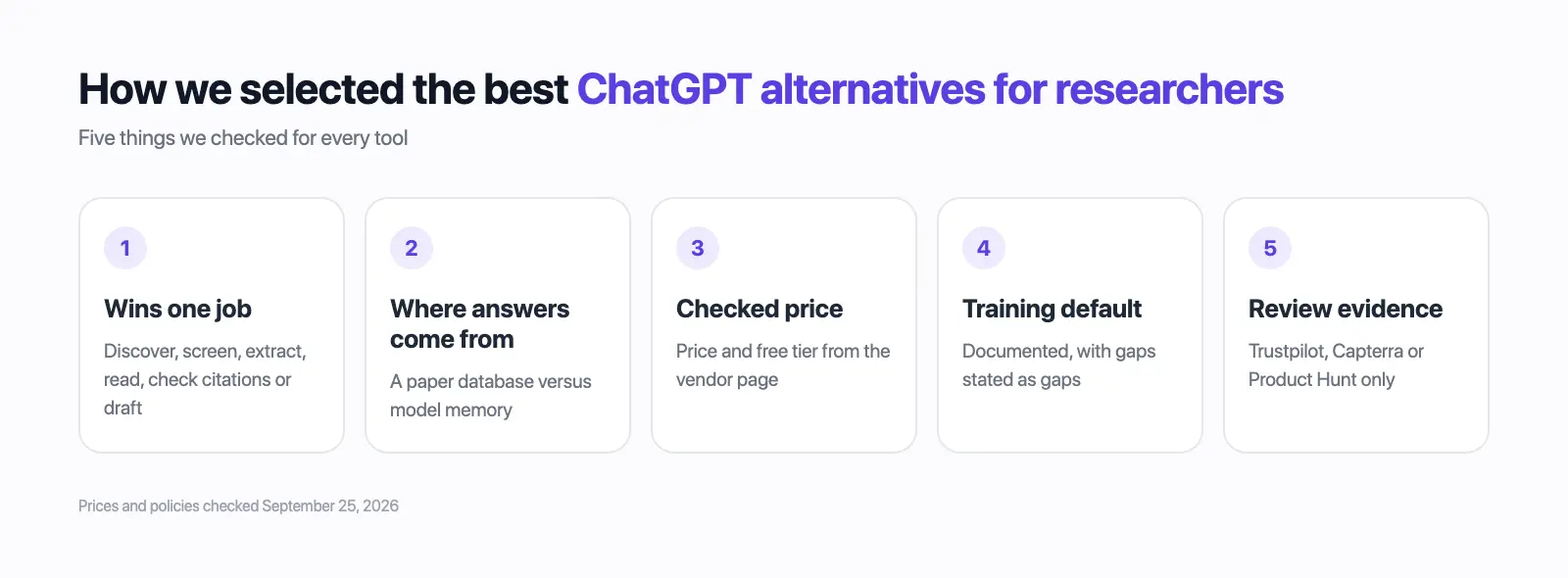 How we selected the best ChatGPT alternatives for researchers: five criteria