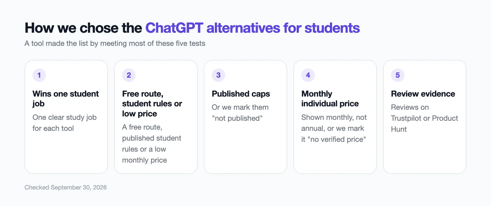 Five numbered criteria used to choose the twelve ChatGPT alternatives for students