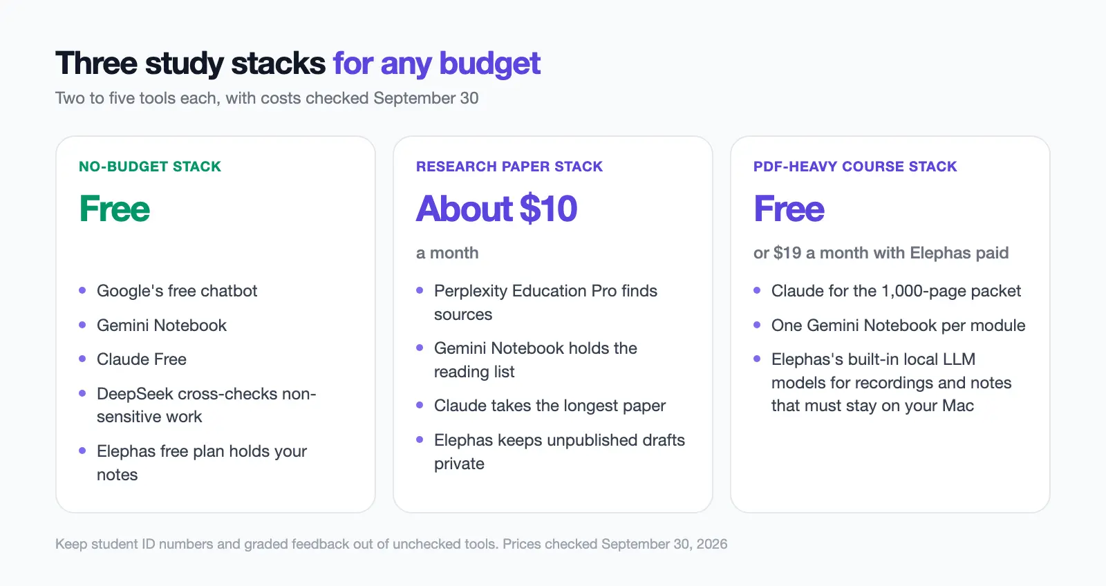 Three student AI study stacks in three columns with their monthly costs