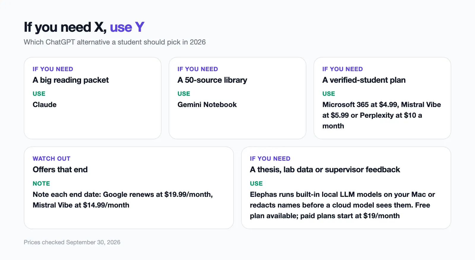 Decision grid matching student needs, including thesis privacy, to the tool to use