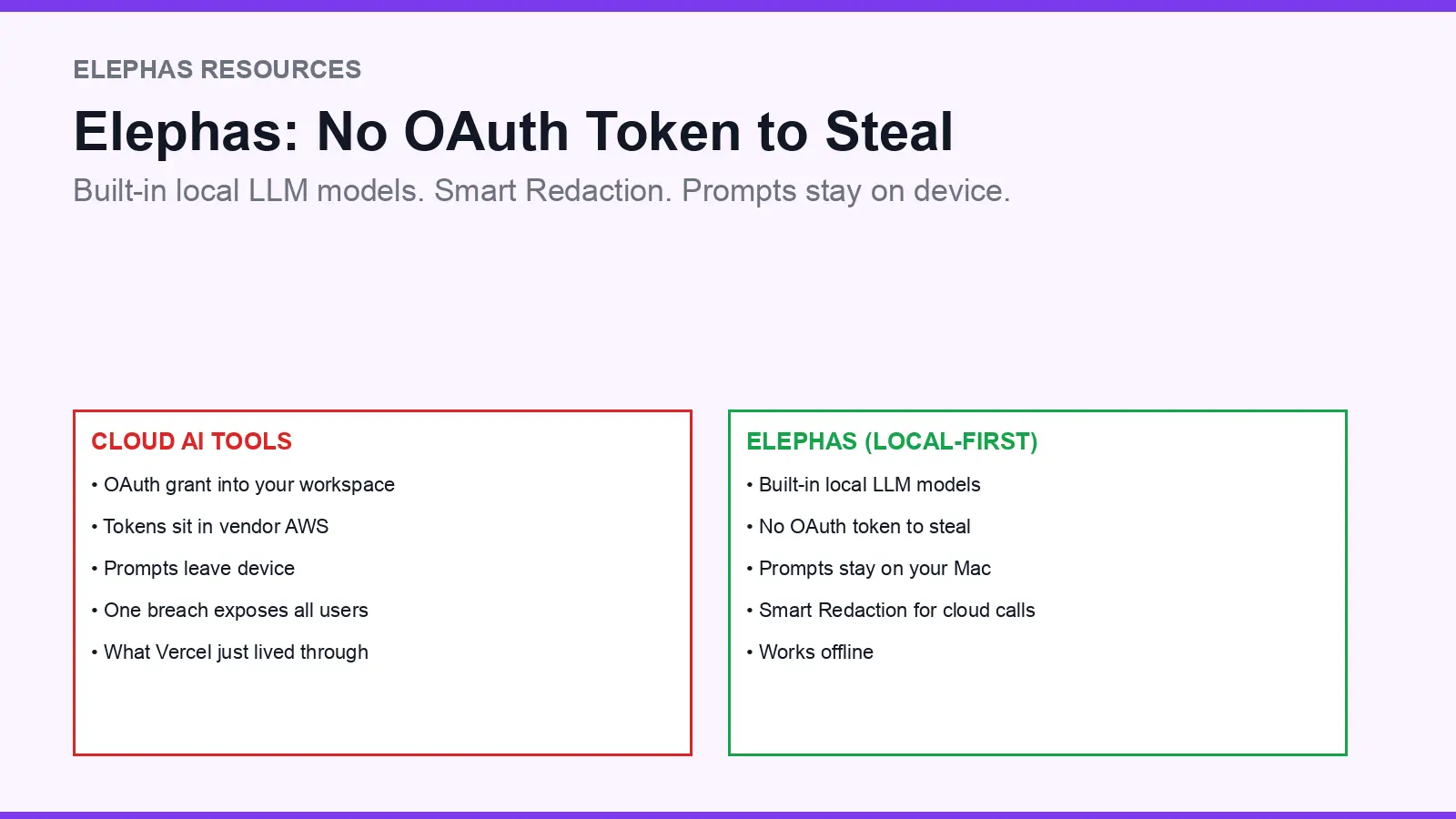 Elephas local-first architecture compared to cloud AI OAuth blast radius
