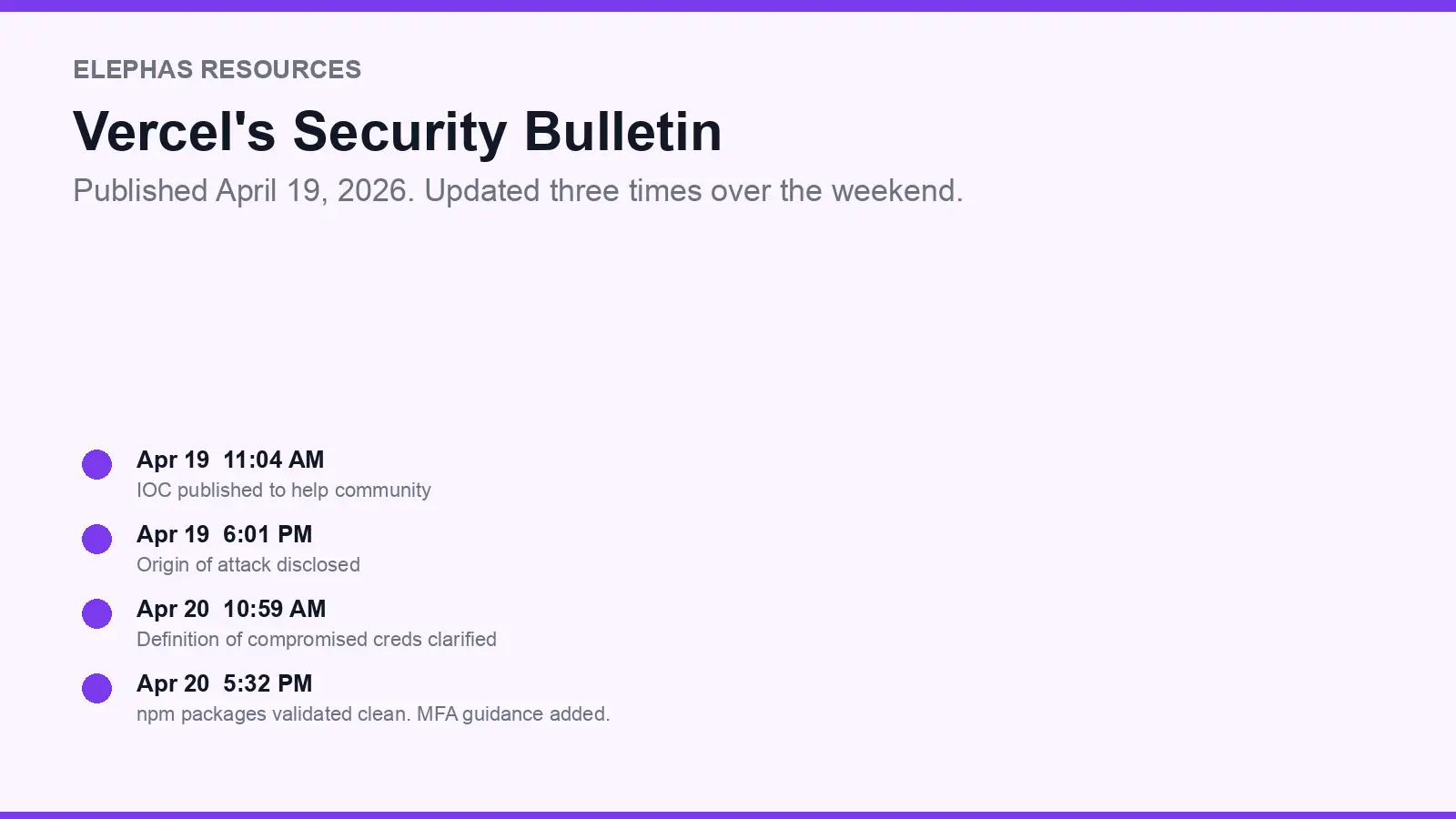 Vercel security bulletin timeline April 19 to 21 2026