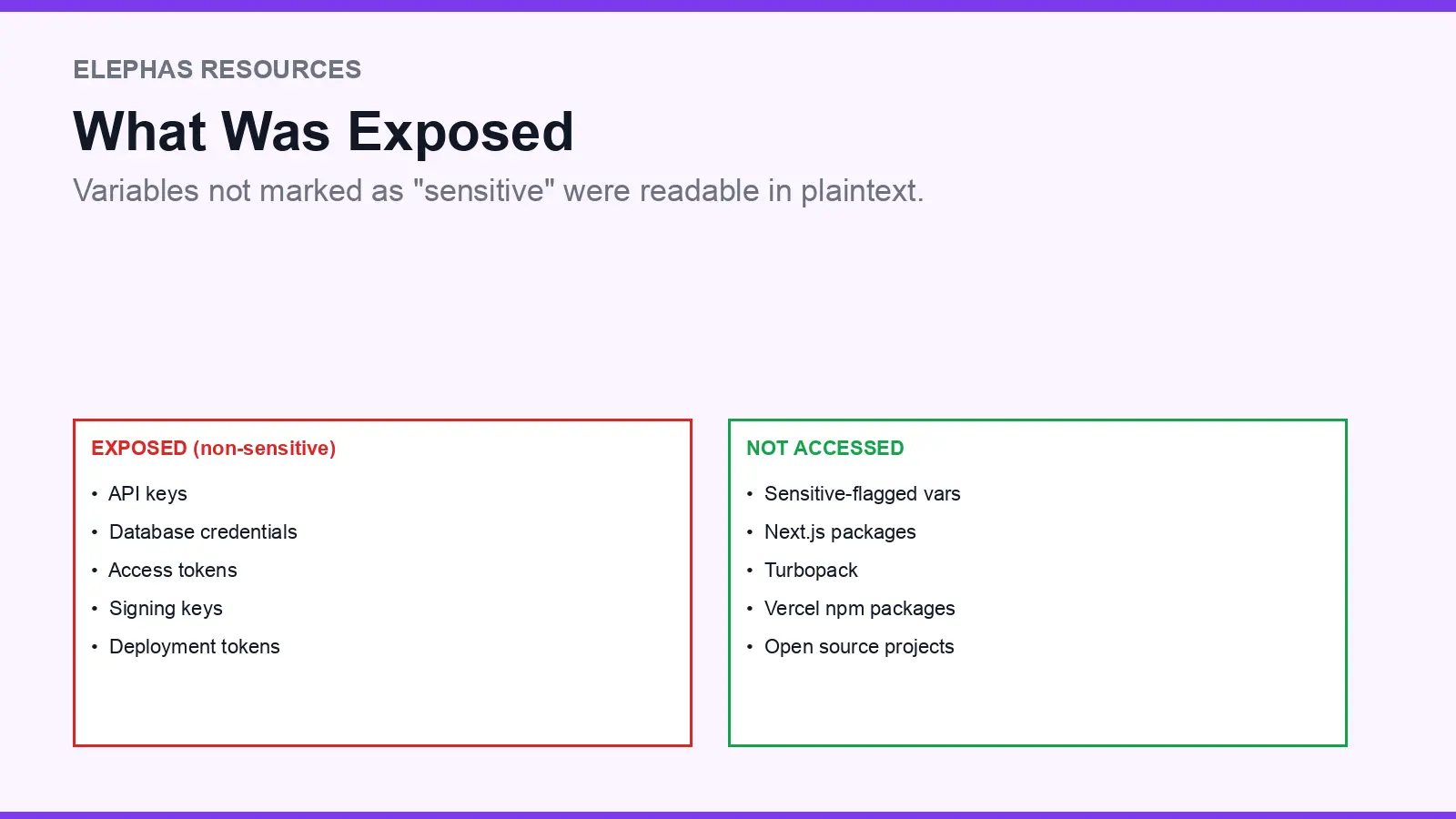 What was exposed: non-sensitive environment variables, developer secrets