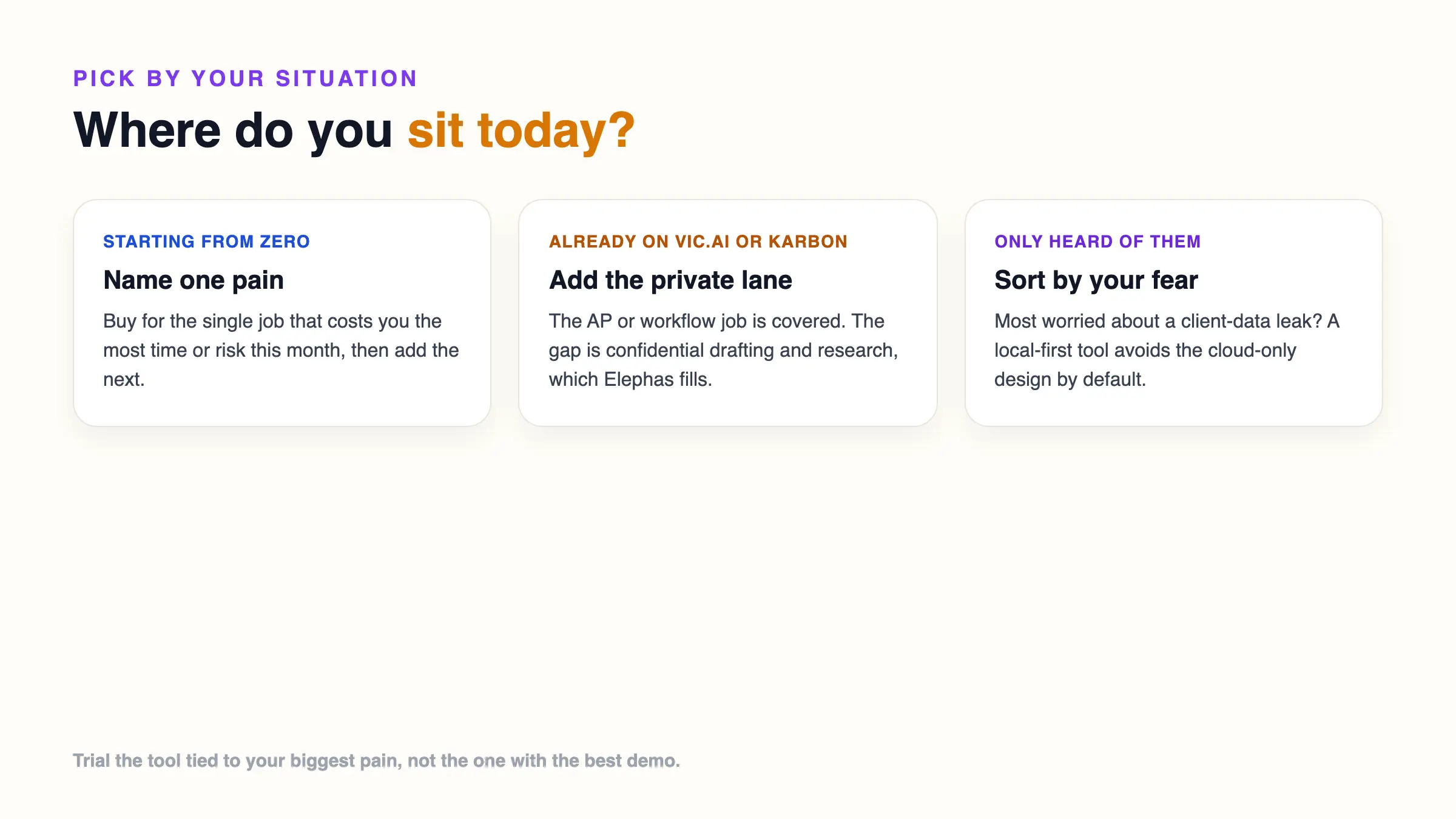 A decision guide by situation: starting from zero, name one pain first; already on Vic.ai or Karbon, add the private knowledge lane; only heard of them, sort by the risk you fear most